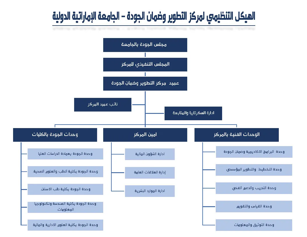 الوحدات التابعة للمركز