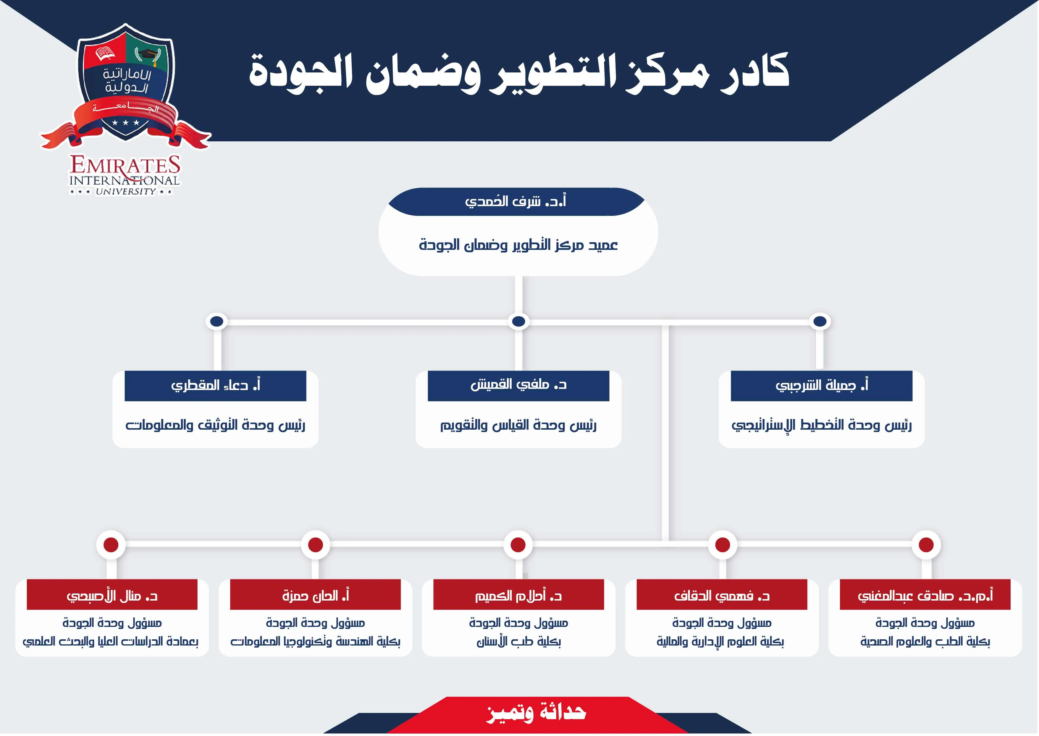 كادر المركز