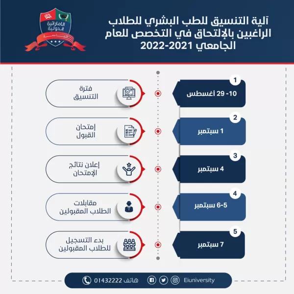 آلية التنسيق للطلاب الراغبين الإلتحاق بتخصص الطب البشري للعام الجامعي 2021-2022..