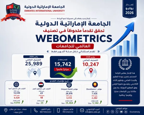 الجامعة الإماراتية الدولية تحقق تقدماً ملحوظاً  في تصنيف Webometrics العالمي – إصدار يوليو 2026