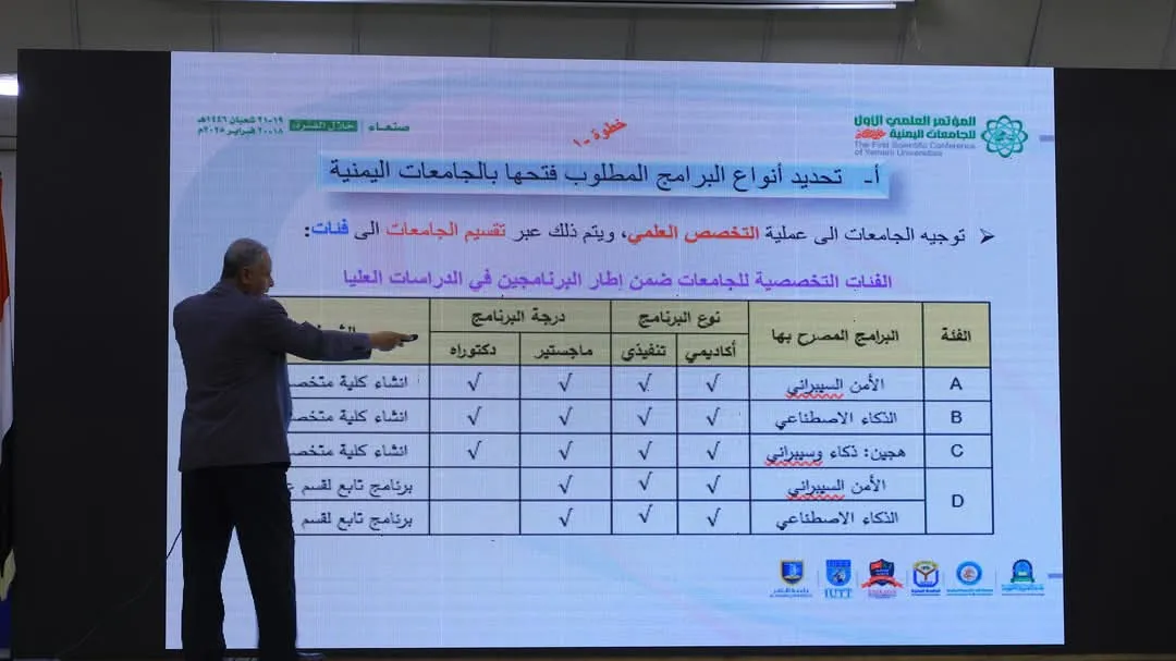 المؤتمر العلمي الأول للجامعات اليمنية "ط.. وفان الأ.. قصى" يناقش في يومه الثاني 55 ورقة بحثية