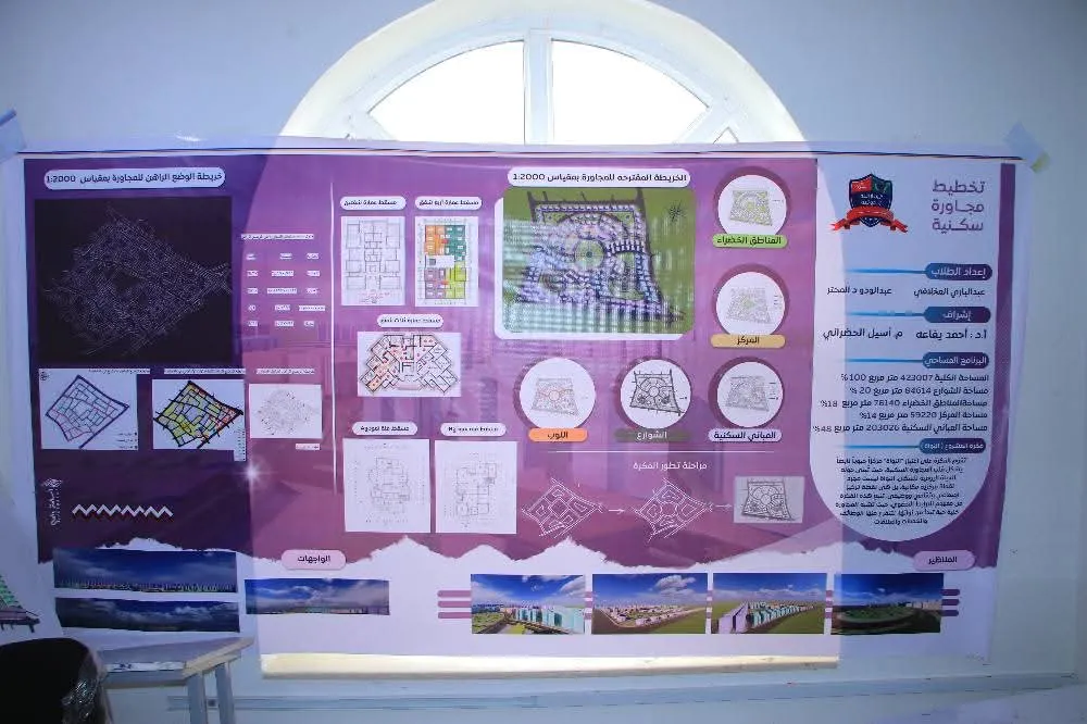 Discussing innovative scientific projects for architecture students in the urban planning course to re-plan neighborhood unit No. (445) in the capital, Sana’a.