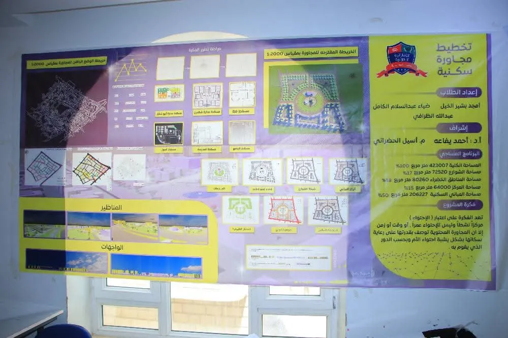 Discussing innovative scientific projects for architecture students in the urban planning course to re-plan neighborhood unit No. (445) in the capital, Sana’a.