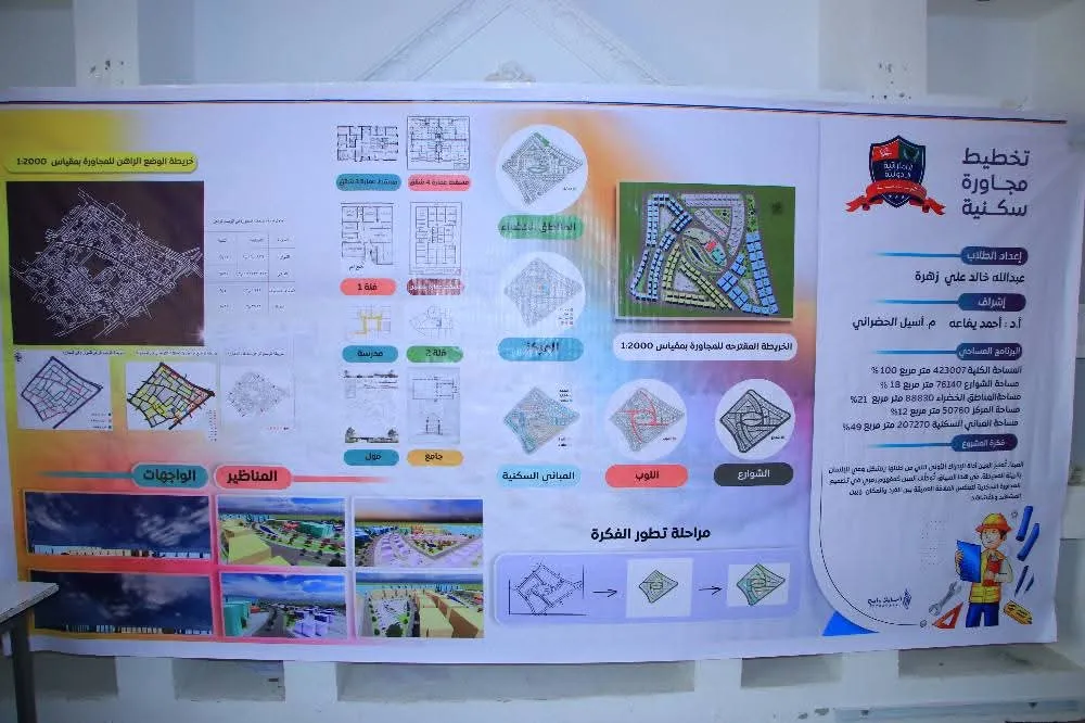Discussing innovative scientific projects for architecture students in the urban planning course to re-plan neighborhood unit No. (445) in the capital, Sana’a.