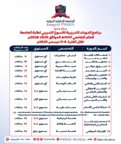 Training program for the university student training week for the academic year 1447 AH, corresponding to 2025-2026 AD, during the period 6-11 December 2025 AD